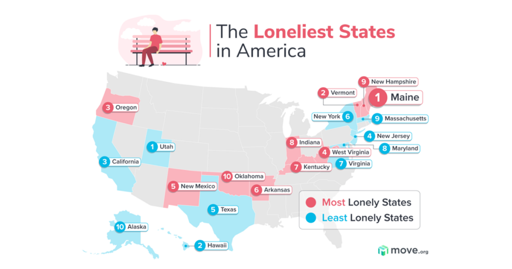 Loneliest States in America