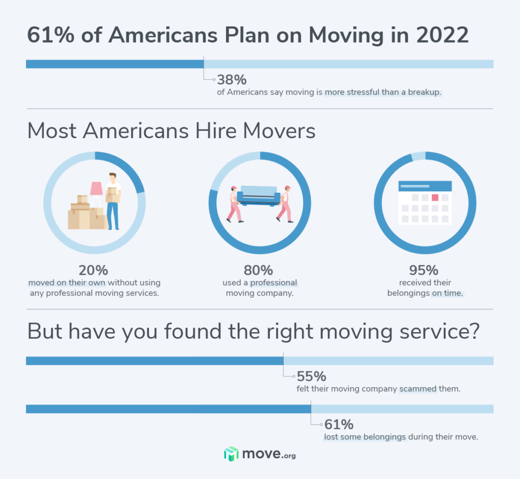 MOV_Moving Experience Survey_Graphic 1