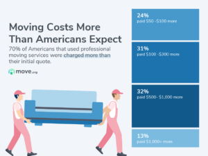 MOV_Moving Experience Survey_Graphic 2