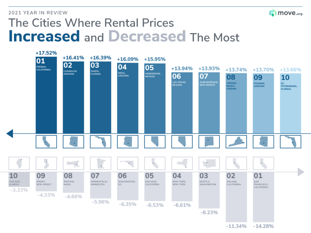Rental Industry 2021_V3_Onsite Image copy 2