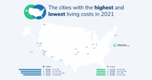 Living costs across the US